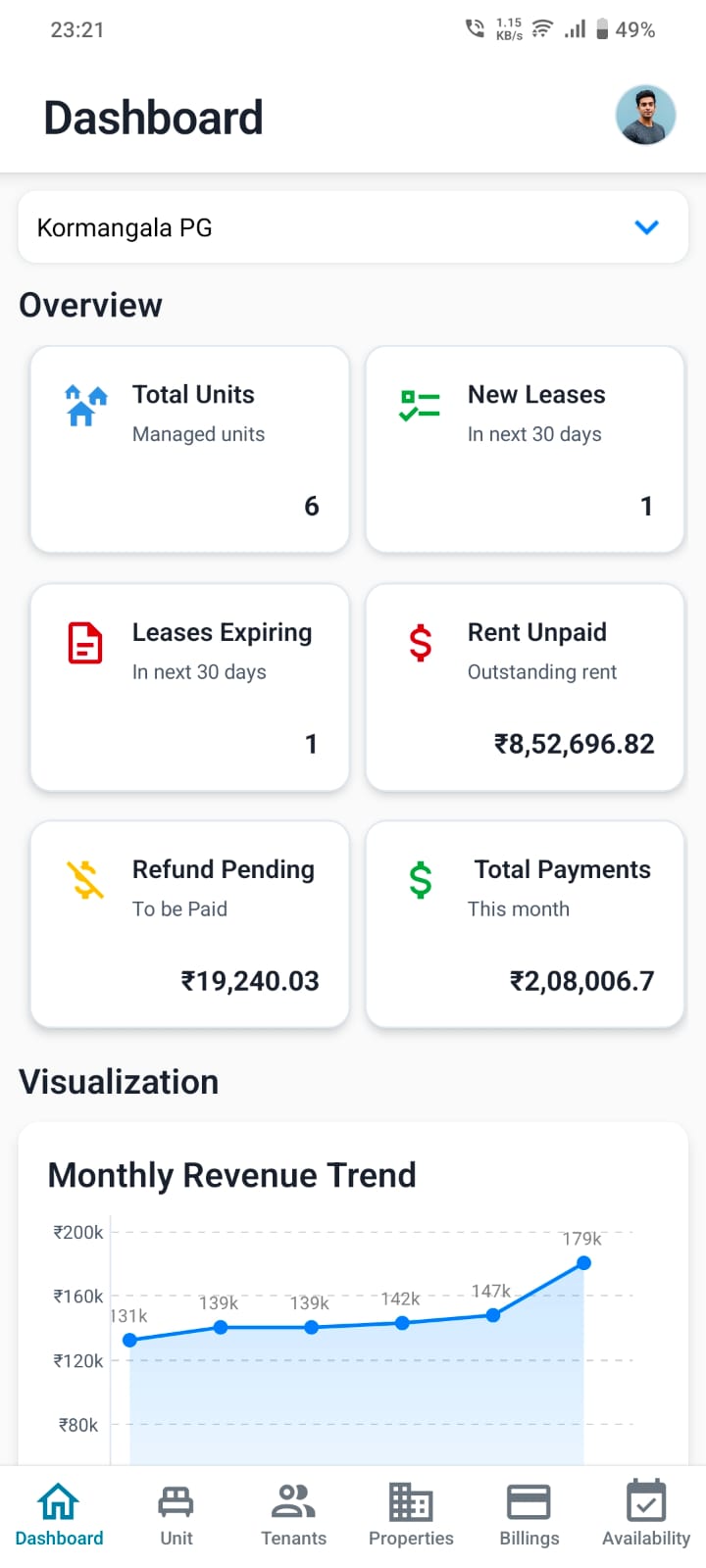 Homedwel Dashboard
